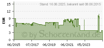 Preistrend fr KMP 26XL(T2621) comp. Black E149 (1626.4001)