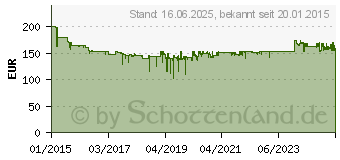 Preistrend fr BOSCH Fliesenschneider PTC 640 (0603B04400)