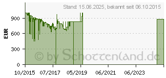 Preistrend fr Microsoft Surface Pro 4 128GB Core-M (SU3-00003)