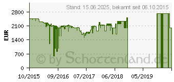 Preistrend fr Microsoft Surface Pro 4 512GB Core-i7 (TH4-00003)