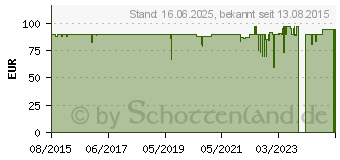 Preistrend fr RAIJINTEK Styx schwarz (0R200031)