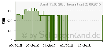 Preistrend fr HP Pavilion 17-g105ng