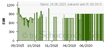 Preistrend fr Sony Bravia X8005C 4K LED-TV