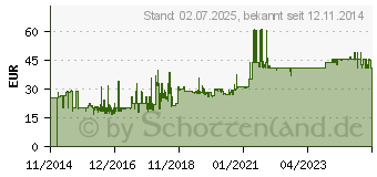 Preistrend fr FANTEC - Gleitschienenmontagesatz (1671)