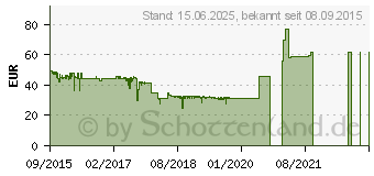 Preistrend fr EKL ALPENFHN Brocken 2 PCGH Edition