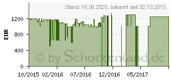 Preistrend fr HP Spectre x360 13-4104ng