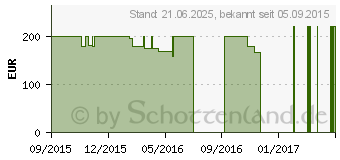 Preistrend fr Medion Lifetab S10321 (MD 98687)