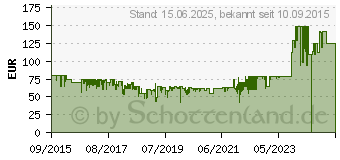 Preistrend fr DEVOLO dLAN 550 WiFi