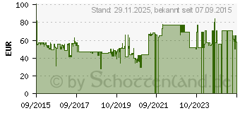 Preistrend fr TARGUS CityGear 15.6 Slim Topload Laptop Case - Notebook-Tasche - 15.6 (TCG460EU)