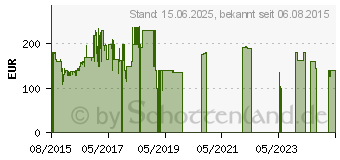 Preistrend fr Samsung Galaxy Grand Prime LTE grau (SM-G531F)