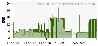 Preistrend fr MARS GAMING MT1 - Wrmeleitpaste