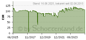 Preistrend fr CANON Toner 034 schwarz