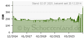 Preistrend fr WOLF-GARTEN Elektro-Rasenmher A 400 E (18AKMJK2650)