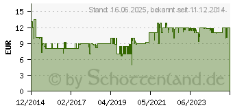 Preistrend fr GARDENA Classic Reinigungsspritze (18301-20)