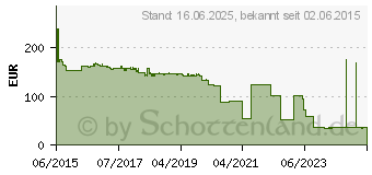 Preistrend fr CANON Toner 034 gelb