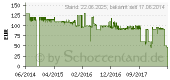 Preistrend fr Switel Babyfon mit Kamera BCF 857