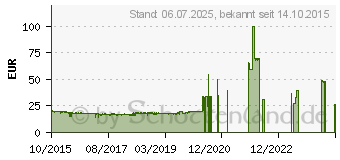 Preistrend fr CHERRY Stream 3.0 Deutschland Schwarz (G85-23200DE-2)