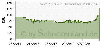 Preistrend fr HAMA Digitaler Bilderrahmen 10SLB Slim Steel