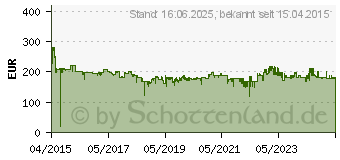 Preistrend fr DELONGHI Fritteuse MultiFry silber (FH1394)