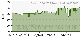 Preistrend fr HMS Wavemaster Stax BT schwarz (66211)