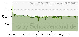 Preistrend fr BOSCH MUM58L20 CreationLine Kchenmaschine