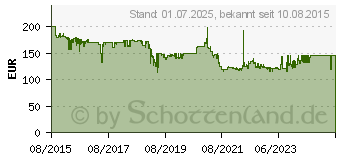 Preistrend fr PLANTRONICS Voyager Focus UC B825-M (202652-04)