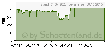 Preistrend fr Netgear ReadyNAS 214 (RN21400-100NES)