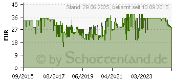 Preistrend fr BELKIN USB-C Gigabit-Ethernet-Adapter