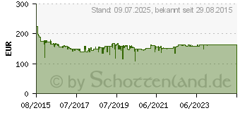 Preistrend fr SIEMENS VSZ 7330 (VSZ7330)