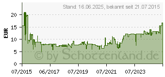 Preistrend fr DELL MS116 Grau (570-AAIT)