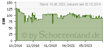 Preistrend fr BOSCH Transportroller ABS Traglast (max.): 100 kg L-BOXX (1600A001S9)