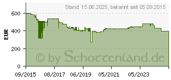 Preistrend fr BEYERDYNAMIC DT 1770 Pro (710717)