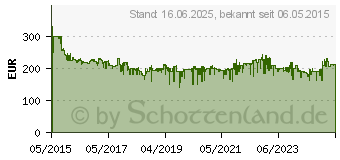 Preistrend fr BOSCH BCH6L2560 Kabelloser Handstaubsauger Athlet 25.2V