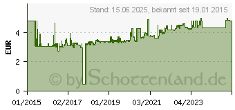 Preistrend fr GARDENA Schlauchverbinder fr 13 mm (1/2 ) Schlauch (18215-50)