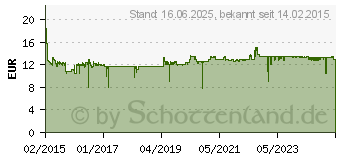 Preistrend fr GARDENA Abzweig-Satz 18287-20