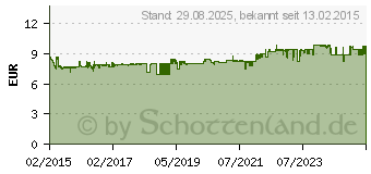 Preistrend fr GARDENA Kupplungs-Satz fr 13 mm (1/2 ) Schlauch (18283-20)