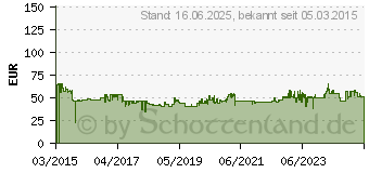 Preistrend fr BRAUN CafeHouse KF560/1 (320032)