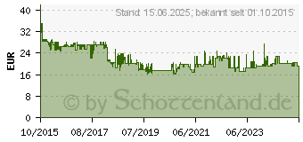 Preistrend fr FANTEC ALU-25U31 silber