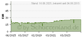 Preistrend fr DIGITUS L-Support Gleitschienen-Set, 1 HE, tiefenverstellbar DN-19 GS-SRV