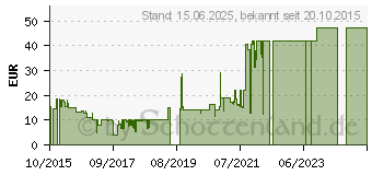 Preistrend fr HANNSPREE - Stnder (80-04000001GBA0)