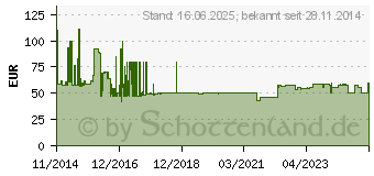 Preistrend fr SCHWAIGER Octo-Switch-LNB 40mm Hellgrau (SPS6988531)