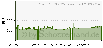 Preistrend fr INTER-TECH 48.3cm Inter-Tech IPC 3U-30248 3HE ohne Netzteil (88887107)