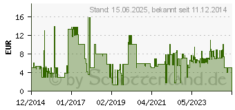 Preistrend fr SCHWAIGER Lichtwellenleiterkabel 1,5m Schwarz (LWL2150533)