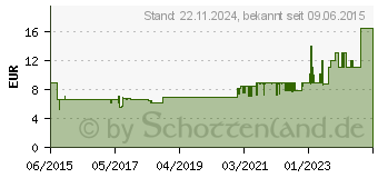 Preistrend fr KMP 26XL(T2632) comp. Cyan E150 (1626.4003)