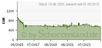 Preistrend fr BOSCH FlexInduction PXX675DC1E