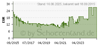 Preistrend fr Intenso Slim Powerbank S10000 schwarz