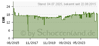 Preistrend fr Swisstone SC 230 Dual-SIM schwarz