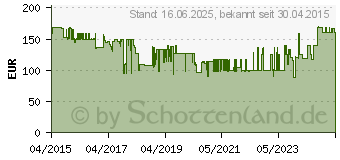 Preistrend fr LUPUS HD-SDI Digitalrecorder Lupus 1372512 (13310)