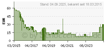 Preistrend fr Tom Clancy's Rainbow Six Siege - PC