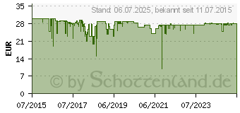 Preistrend fr EQ-3 Tischaufsteller (141743)